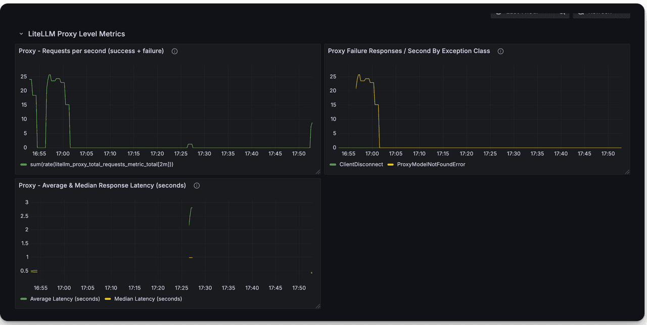 📈 Prometheus metrics | liteLLM