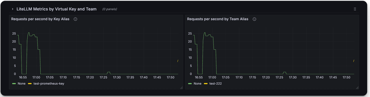 Prometheus metrics | liteLLM