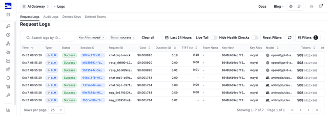 Request Logs in the LiteLLM Admin UI, filtered to the moyai key alias