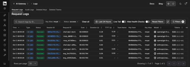 Request Logs in the LiteLLM Admin UI, filtered to the moyai key alias