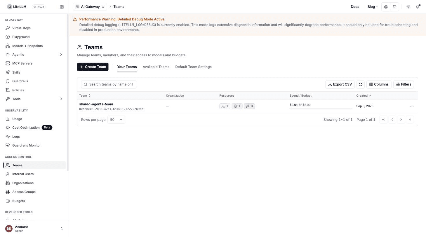 Teams tab showing shared-agents-team with its resources and combined spend against a $5 budget