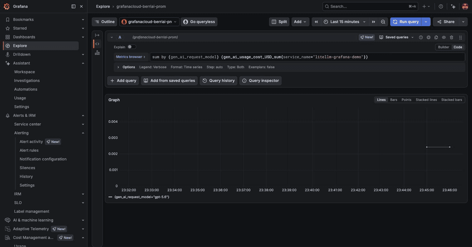 LiteLLM GenAI cost metric in Grafana Cloud