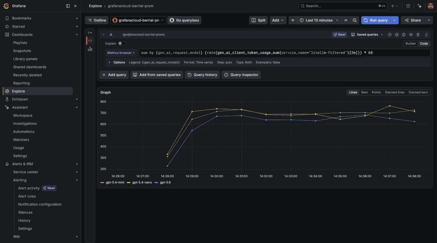 LiteLLM token throughput by model in Grafana Cloud