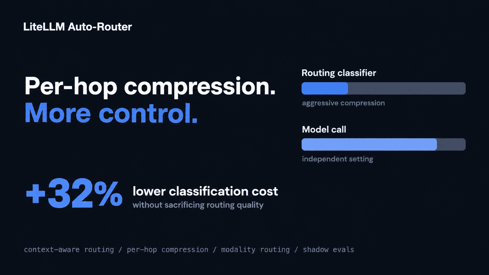 Per-hop compression: 32% lower classification cost without sacrificing routing quality