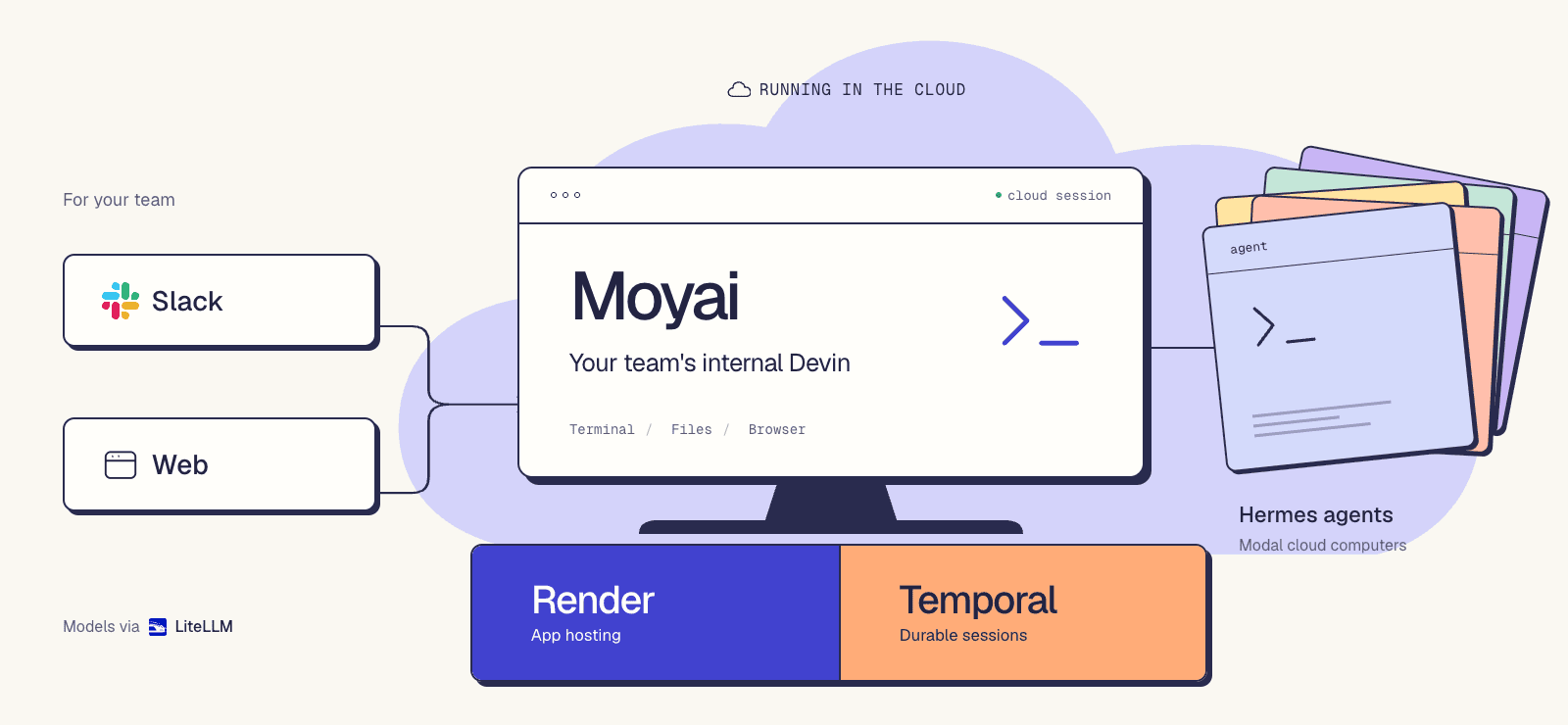 Devin How we built our own internal Devin in 2 days | liteLLM