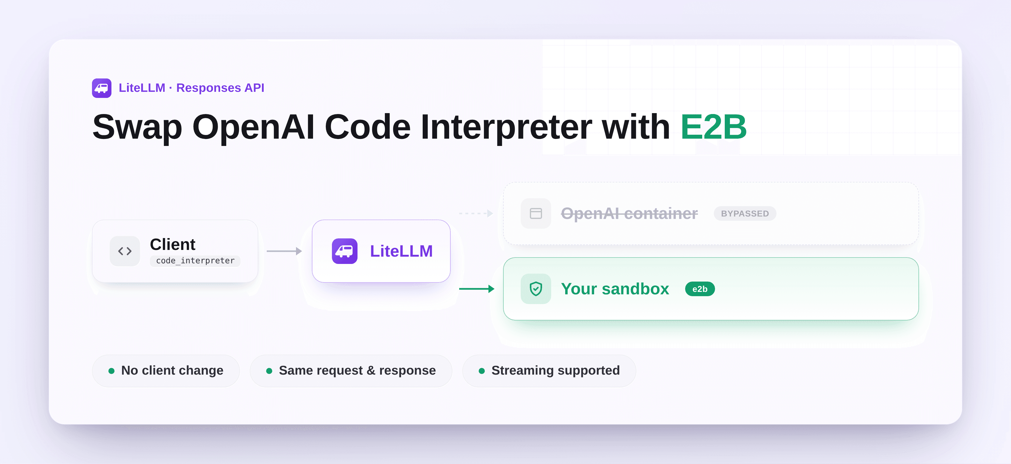 Swap OpenAI Code Interpreter with E2B