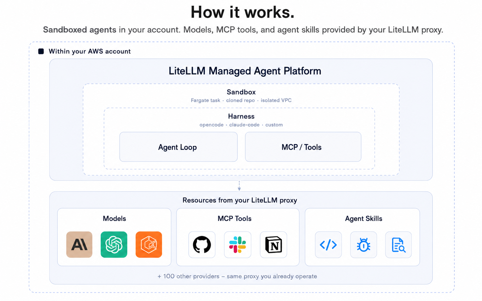 LiteLLM Managed Agents Platform Alpha