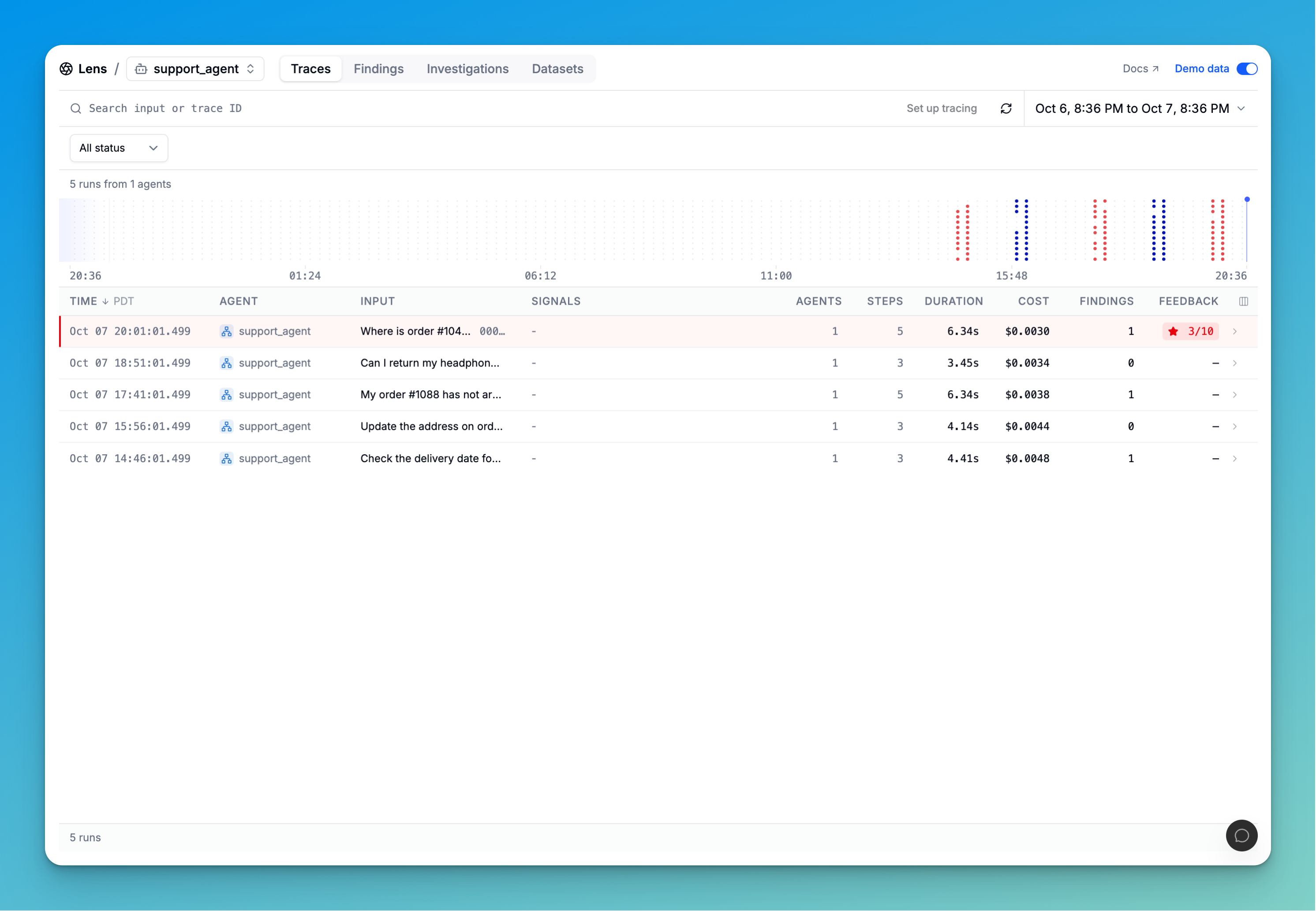 Lens Traces page showing support agent runs with inputs, duration, cost, findings, and user feedback.