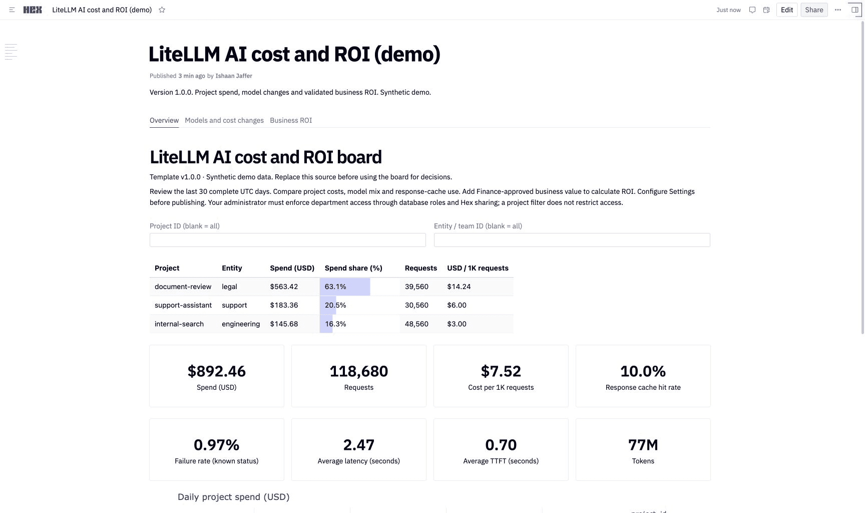 Hex project cost board with synthetic demo records